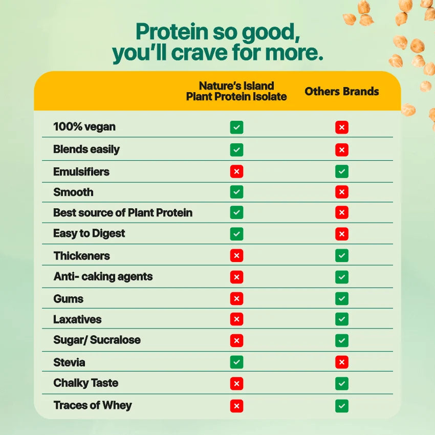 Nature's Island Plant Based Vegan Pea Protein Isolate