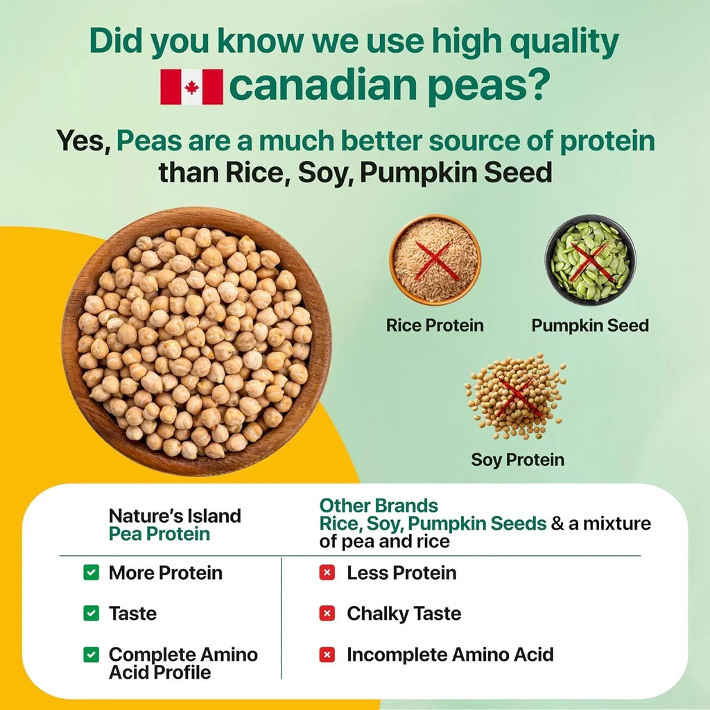 Nature's Island Plant Based Vegan Pea Protein Isolate