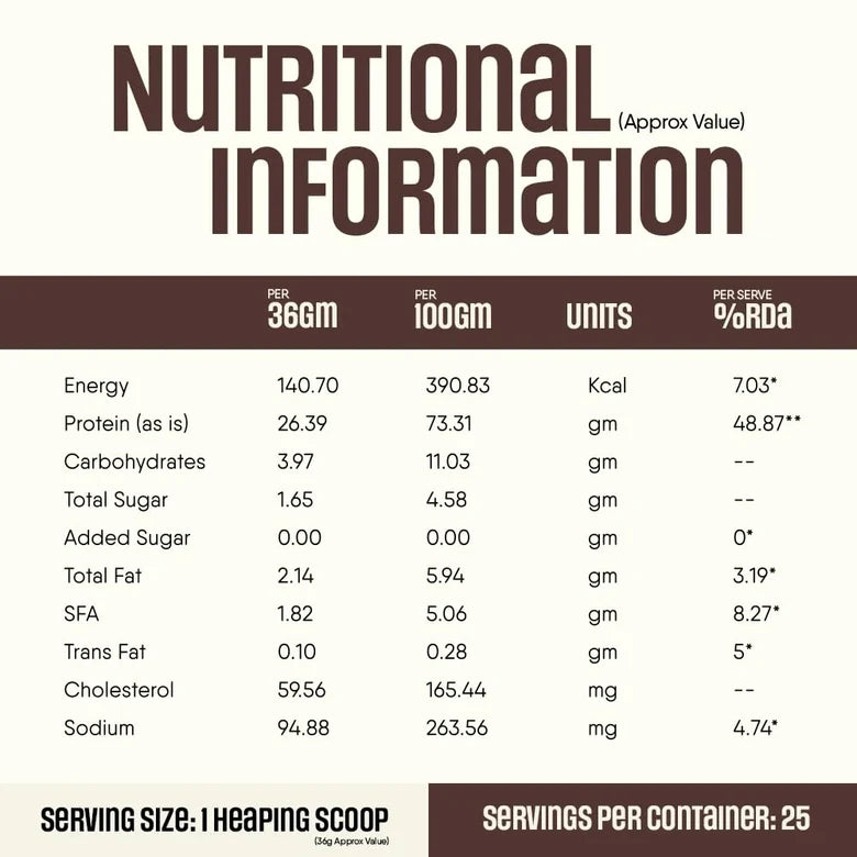 Trunativ Pro Blend Whey Protein Isolate & Concentrate| 907g | 26g Per Ser