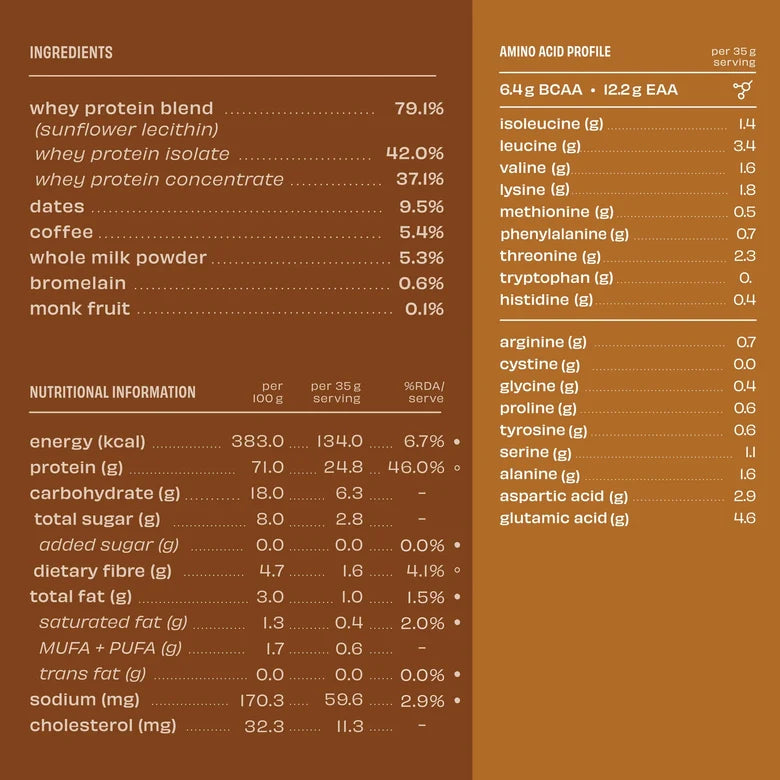 The Whole Truth 24g Whey Protein Concentrate