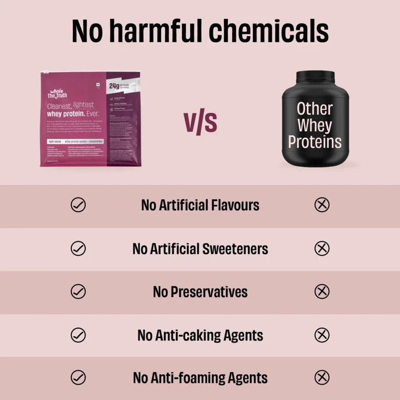 The Whole Truth 24g Whey Protein Concentrate
