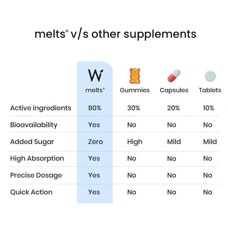 Wellbeing Nutrition Melts Restful Sleep