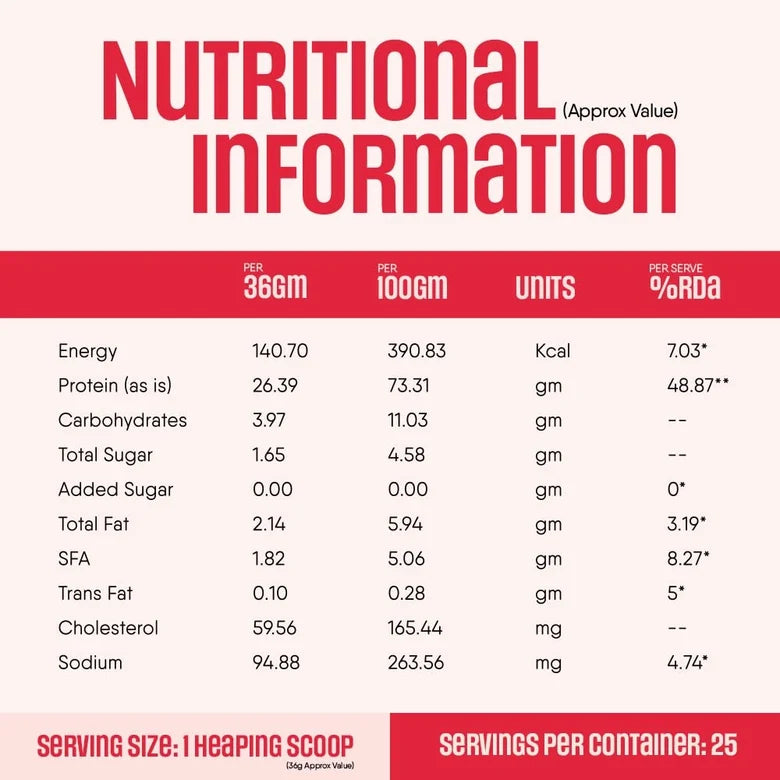 Trunativ Pro Blend Whey Protein Isolate & Concentrate| 907g | 26g Per Ser