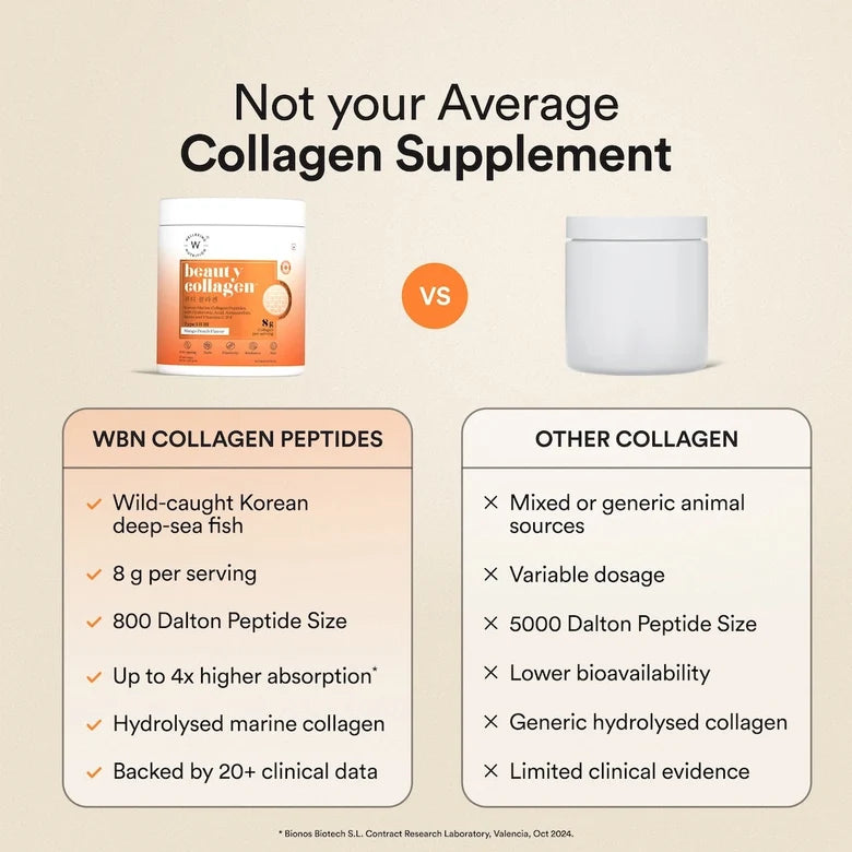 Wellbeing Nutrition Korean Beauty Marine Collagen | 250g