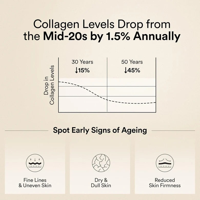 Wellbeing Nutrition Korean Beauty Marine Collagen | 250g